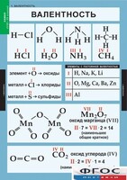 Комплект таблиц. Химия. 8-9 классы. - fgospostavki.ru - Балахна