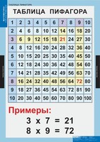 Комплект таблиц. Математика. Математические таблицы для начальной школы. - fgospostavki.ru - Балахна