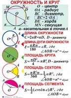 Комплект таблиц. Геометрия 7-11 класс - fgospostavki.ru - Балахна