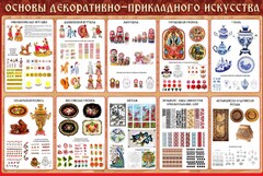 Стенд "Основы декоративно-прикладного искусства" - fgospostavki.ru - Балахна