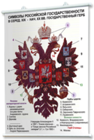 Плакаты по истории России для оформления кабинета. - fgospostavki.ru - Балахна