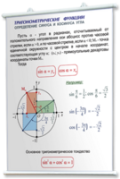Плакаты по математике для оформления кабинета. - fgospostavki.ru - Балахна