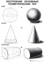 Комплект таблиц для уроков рисования "ИЗО" - fgospostavki.ru - Балахна
