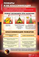 Комплект таблиц. ОБЖ. Пожарная безопасность. - fgospostavki.ru - Балахна