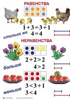 Комплект таблиц по математике для начальной школы. Математика 1 класс - fgospostavki.ru - Балахна