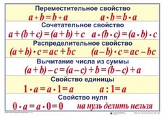 Математические таблицы для начальной школы - fgospostavki.ru - Балахна
