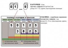 Интерактивная таблица по математике для начальных классов "Разряды и классы чисел" - fgospostavki.ru - Балахна