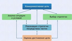 Интерактивные курсы. Русский язык 11 класс . Базовый. - fgospostavki.ru - Балахна