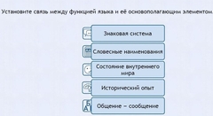 Интерактивные курсы. Русский язык 7 класс . Базовый. - fgospostavki.ru - Балахна