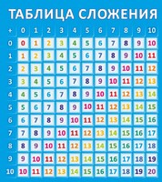 Стенд "Таблица сложения" - fgospostavki.ru - Балахна