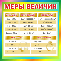 Стенд "Меры величин" - fgospostavki.ru - Балахна