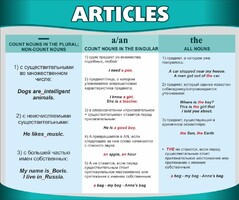 Стенд "Артикли" - fgospostavki.ru - Балахна