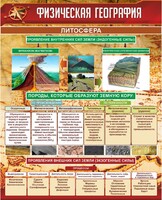 Стенд "Физическая география. Литосфера" Вариант 1 - fgospostavki.ru - Балахна
