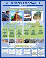 Стенд "Физическая география. Литосфера" Вариант 2 - fgospostavki.ru - Балахна