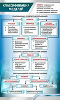Стенд "Классификация моделей" - fgospostavki.ru - Балахна
