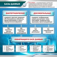 Стенд "Базы данных" - fgospostavki.ru - Балахна