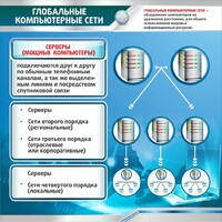 Стенд "Глобальные компьютерные сети" - fgospostavki.ru - Балахна
