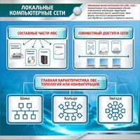 Стенд "Локальные компьютерные сети" - fgospostavki.ru - Балахна