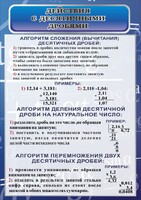 Стенд "Действия с десятичными дробями" - fgospostavki.ru - Балахна
