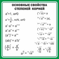 Стенд "Основные свойства степеней корней" - fgospostavki.ru - Балахна