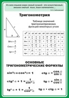 Стенд "Тригонометрия" Вариант 2 - fgospostavki.ru - Балахна