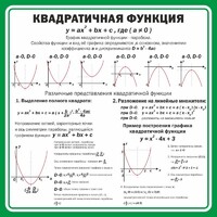 Стенд "Квадратичная функция" - fgospostavki.ru - Балахна