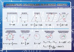 Стенд "Формулы площади плоских фигур" - fgospostavki.ru - Балахна