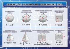 Стенд "Формулы площади объемных тел" - fgospostavki.ru - Балахна