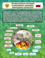 Стенд "Чрезвычайные ситуации техногенного, военного, природного характера" Вариант 2 - fgospostavki.ru - Балахна