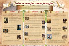 Стенд "Роды и жанры литературы" - fgospostavki.ru - Балахна