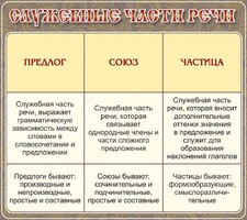 Стенд "Служебные части речи" - fgospostavki.ru - Балахна