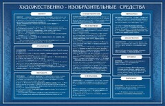 Стенд "Художественно-изобразительные средства" - fgospostavki.ru - Балахна