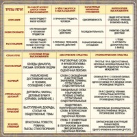 Стенд "Типы и стили речи" - fgospostavki.ru - Балахна