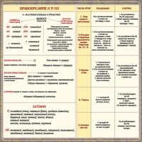 Стенд "Правописание Н и НН" - fgospostavki.ru - Балахна