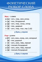 Стенд "Фонетический разбор слова" - fgospostavki.ru - Балахна
