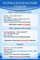 Стенд "Морфологический разбор" - fgospostavki.ru - Балахна