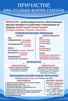 Стенд "Причастие как особая форма глагола" - fgospostavki.ru - Балахна
