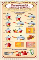 Стенд "Приемы тепловой обработки продуктов" - fgospostavki.ru - Балахна
