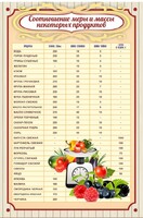 Стенд "Соотношение меры и массы" - fgospostavki.ru - Балахна