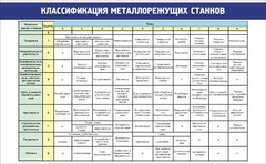 Стенд "Классификация металлорежущих станков" - fgospostavki.ru - Балахна