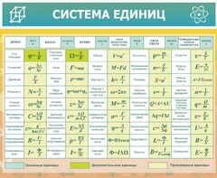 Стенд "Система единиц" - fgospostavki.ru - Балахна