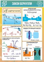 Стенд "Закон Бернулли" - fgospostavki.ru - Балахна