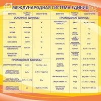 Стенд "Международная система единиц" - fgospostavki.ru - Балахна