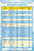 Стенд "Химические знаки и атомные массы" - fgospostavki.ru - Балахна