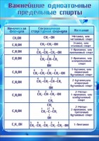 Стенд "Важнейшие одноатомные предельные спирты" - fgospostavki.ru - Балахна
