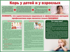 Стенд "Корь у детей и взрослых" - fgospostavki.ru - Балахна