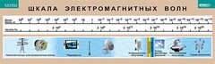 Таблица. Физика. Шкала электромагнитных волн. - fgospostavki.ru - Балахна