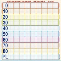 Панно (демонстрационное) магнитно-маркерное "Объекты, предназначенные для демонстрации последовательного пересчета от 0 до 100" + комплект тематических магнитов - fgospostavki.ru - Балахна