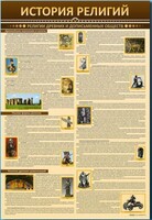 Стенды "История религий" - fgospostavki.ru - Балахна