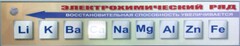 Справочно-информационный стенд (электронный, световой) "Электрохимический ряд напряжений металлов" - fgospostavki.ru - Балахна